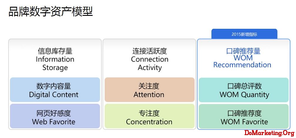 百度營銷研究院發布了2015年度上半年品牌數字資產榜榜單