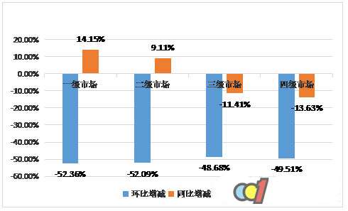 2016年3月份熱水器零售市場解讀