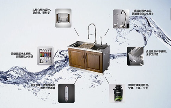 集成水槽產品整個水槽行業(yè)革命