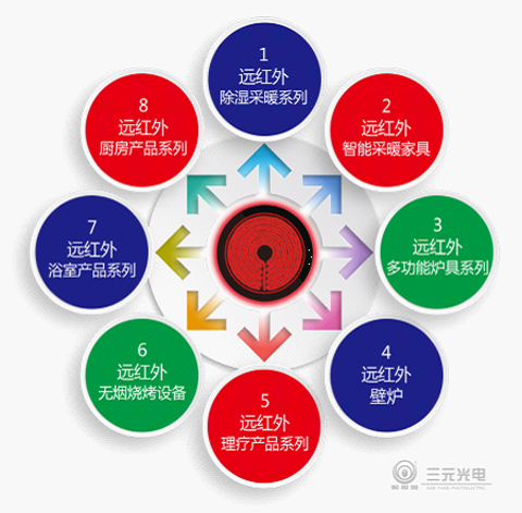 熱烈祝賀：三元光電品牌廣告閃耀央視4大頻道