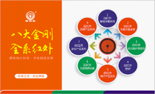 你與“實業愛國”的距離或許只差一次“遠紅外無煙燒烤”