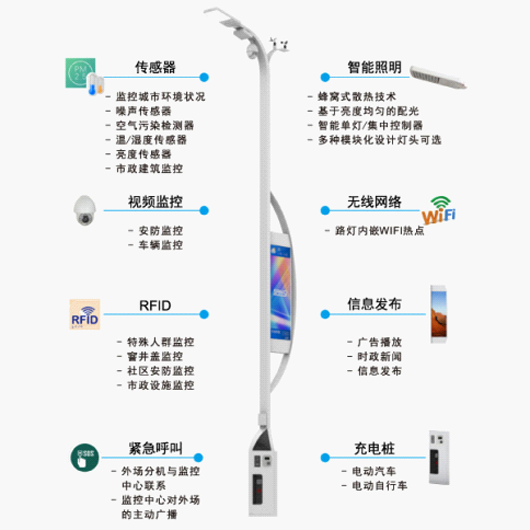 宇之源太陽能如何構建未來綠色智慧城市