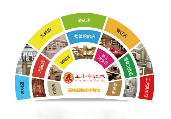 極致新勢力 王士豐全屋定制破陳規領潮流