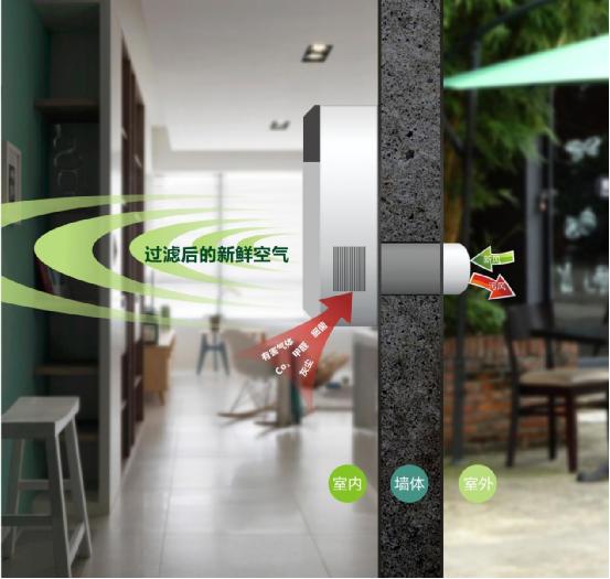 FED新風(fēng)系統(tǒng)--您的健康助手