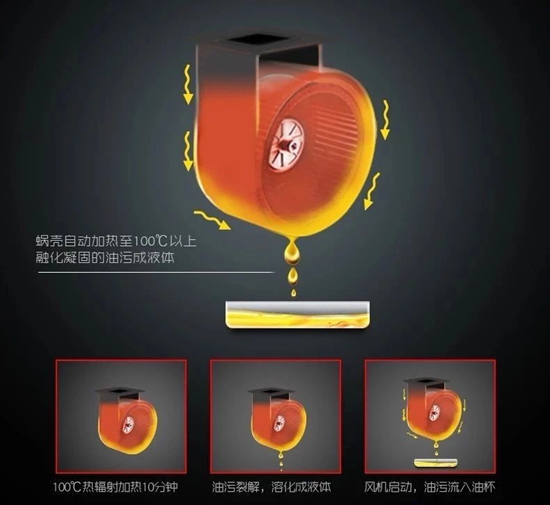 超人廚衛油煙機：集優秀油煙機應有的素質于一身