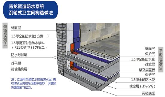 共賀新年-青龍爆推30年防水保證期系統(tǒng)