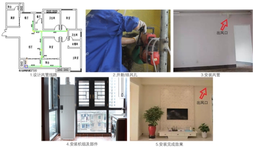中國商用新風系統著名品牌