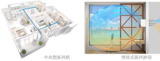 中國商用新風系統著名品牌